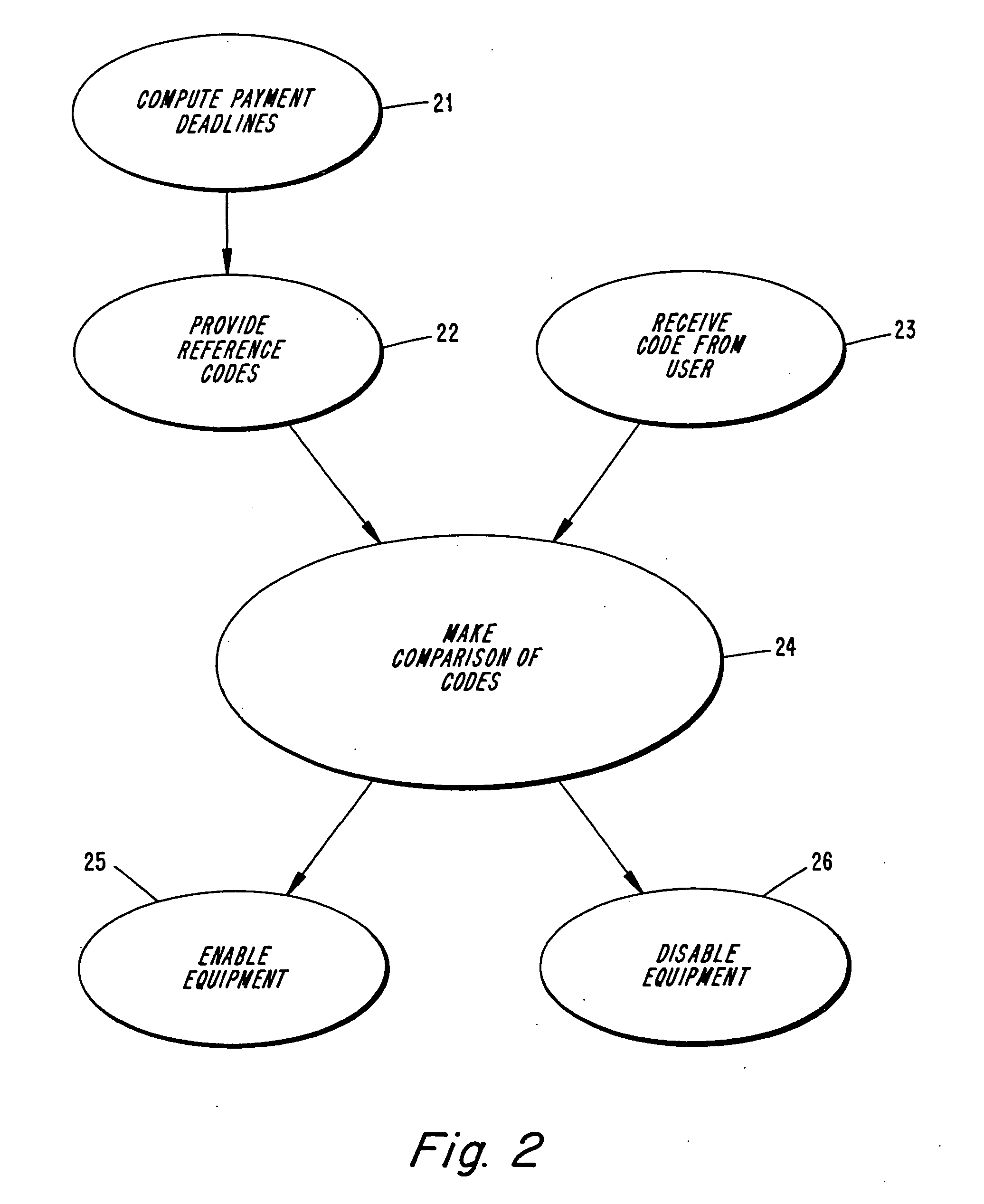 Loan repay enforcement system