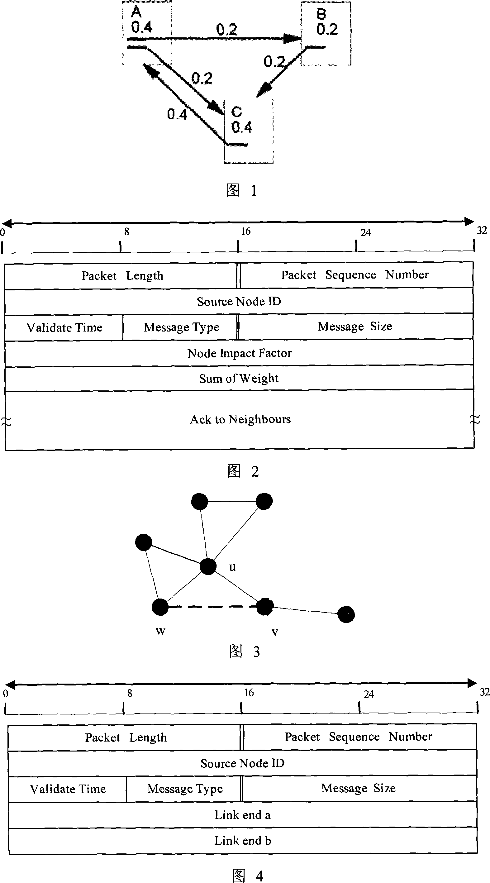 Super-node selection and resource search method for peer network with node priority