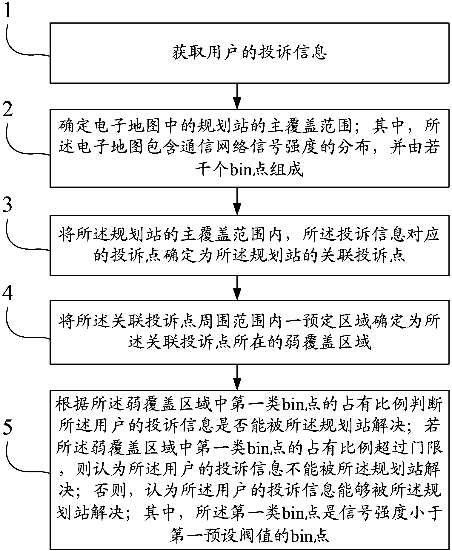 Complaint information and planning station correlation assessment method and device