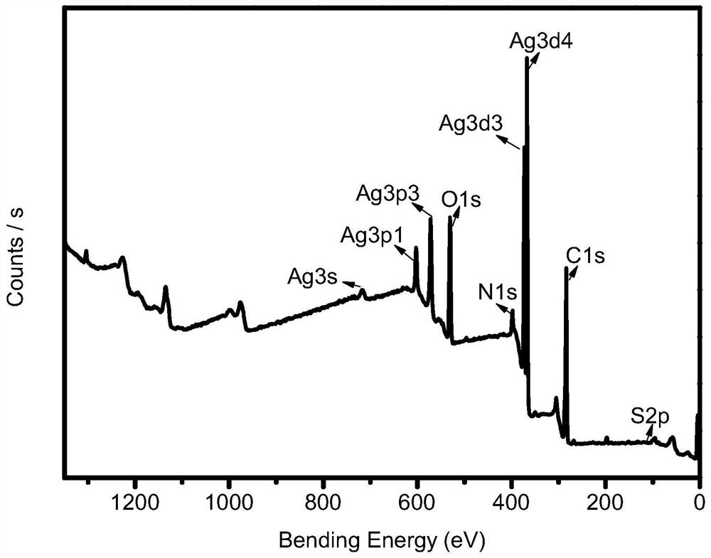 A kind of silver-carbon quantum dot compound and its preparation method and application