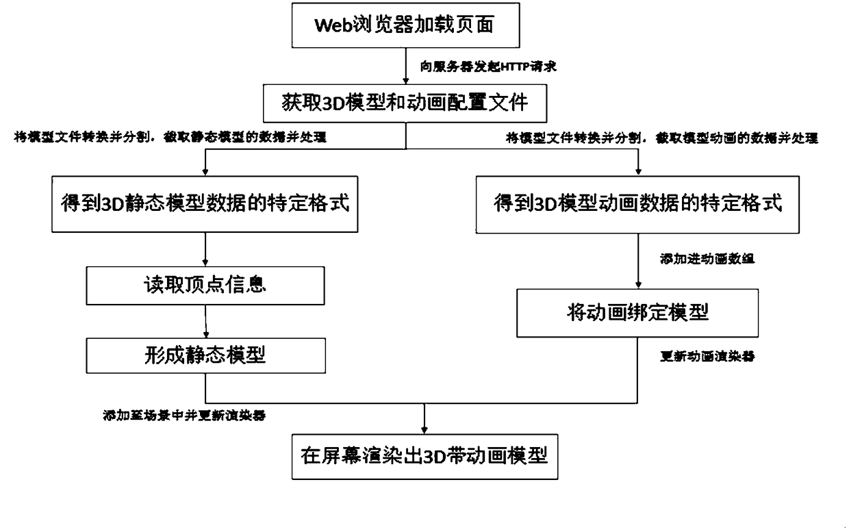 Web AR object continuous loading method, apparatus and device