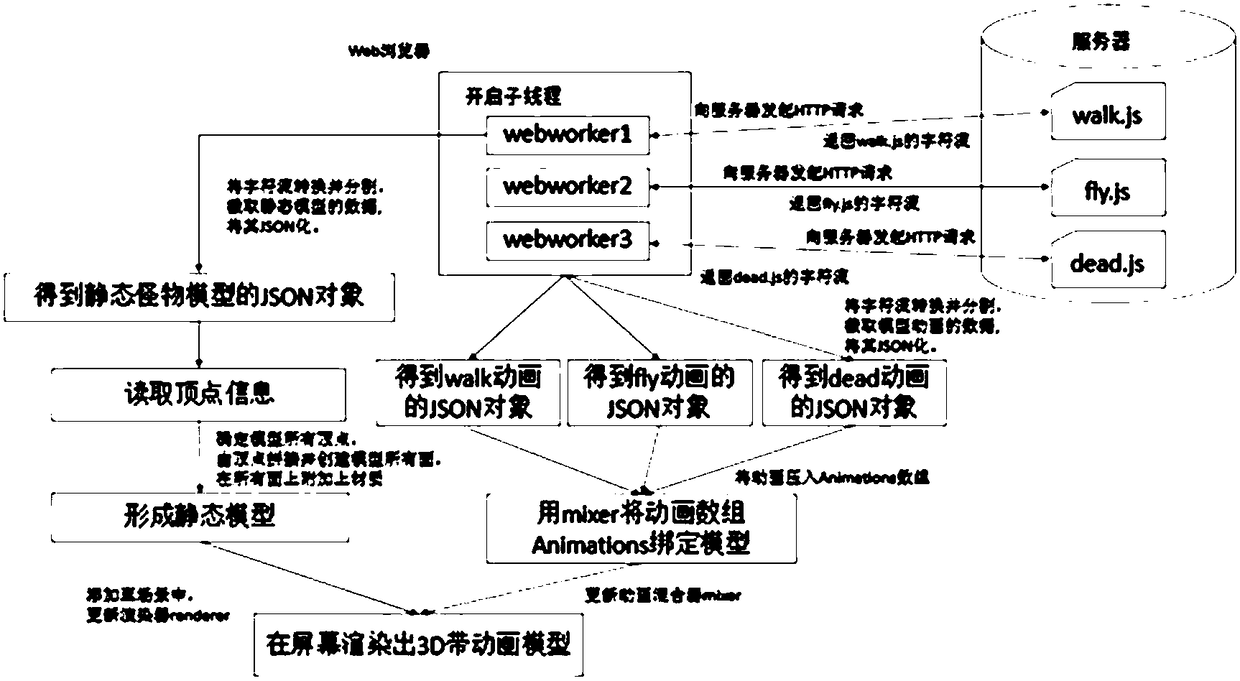 Web AR object continuous loading method, apparatus and device