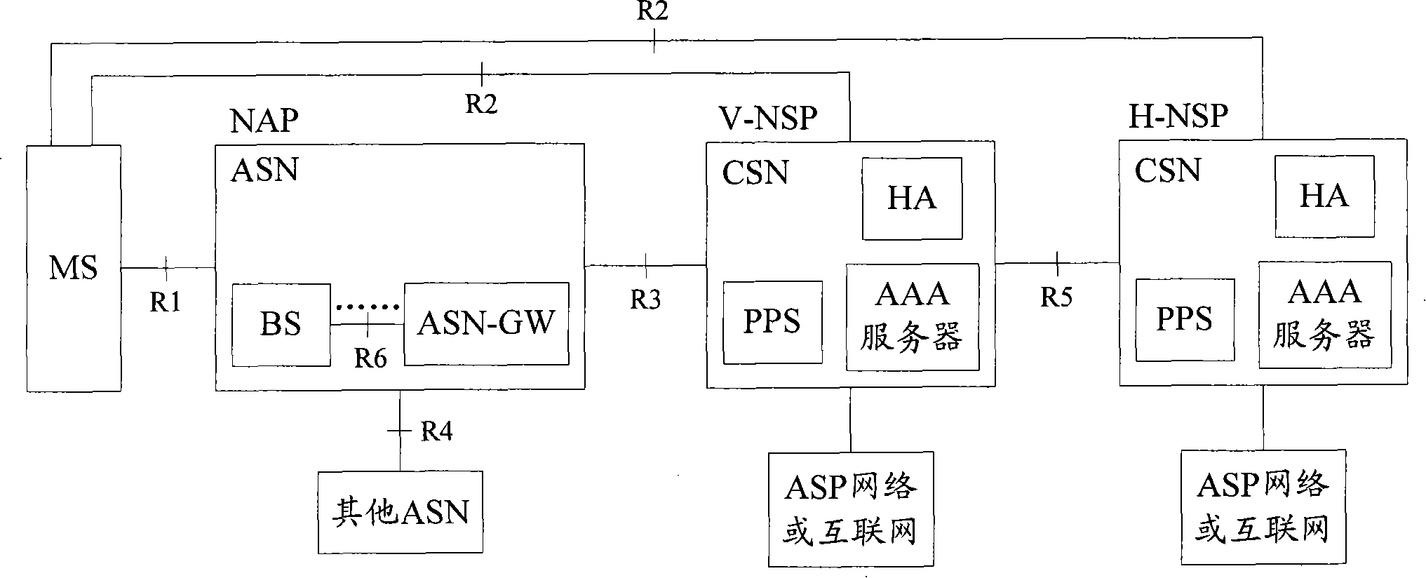 System and method for charging for microwave to switch in global intercommunication system