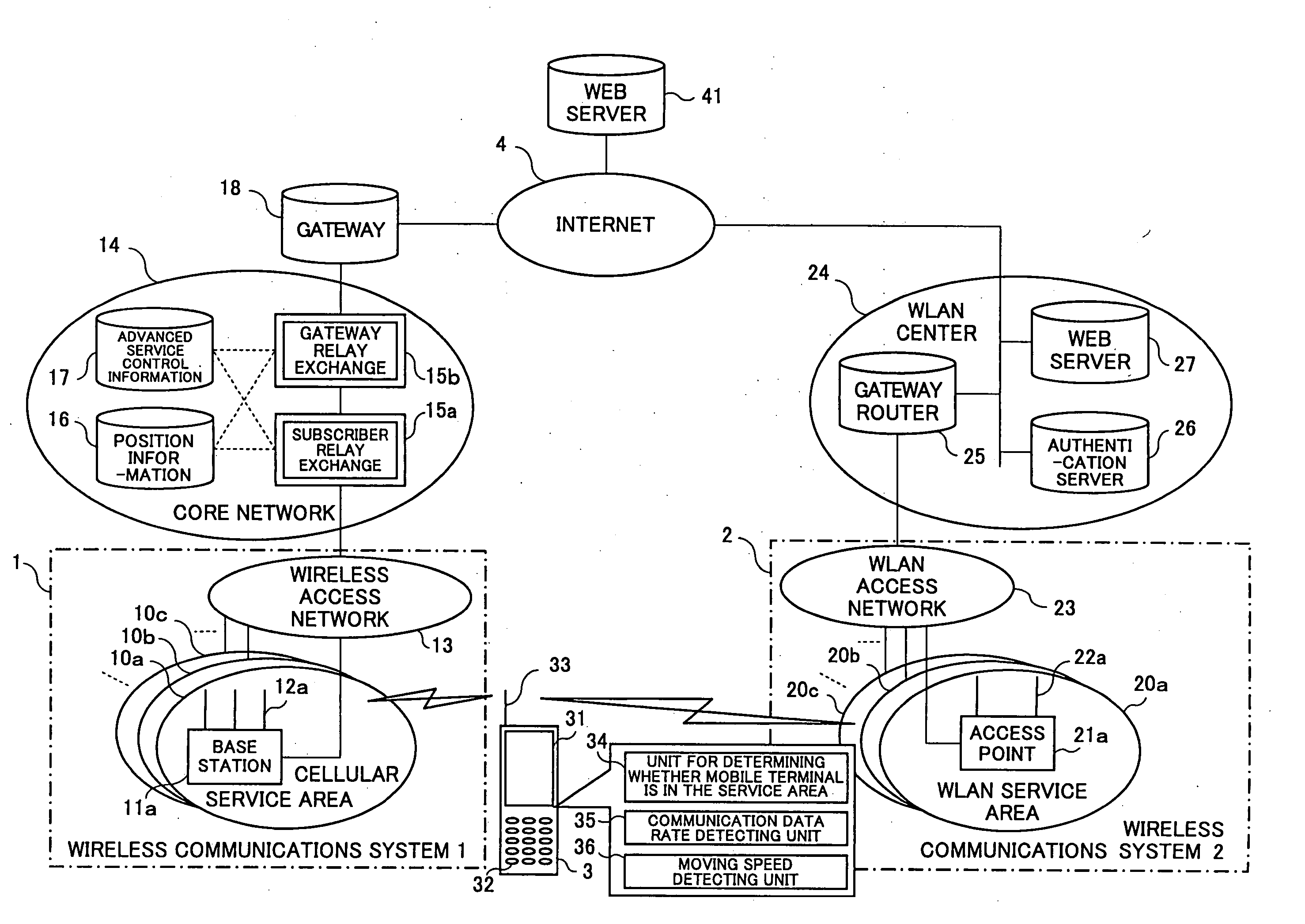 Wireless communications ystem, wireless communications method, wireless communications program and program recording medium