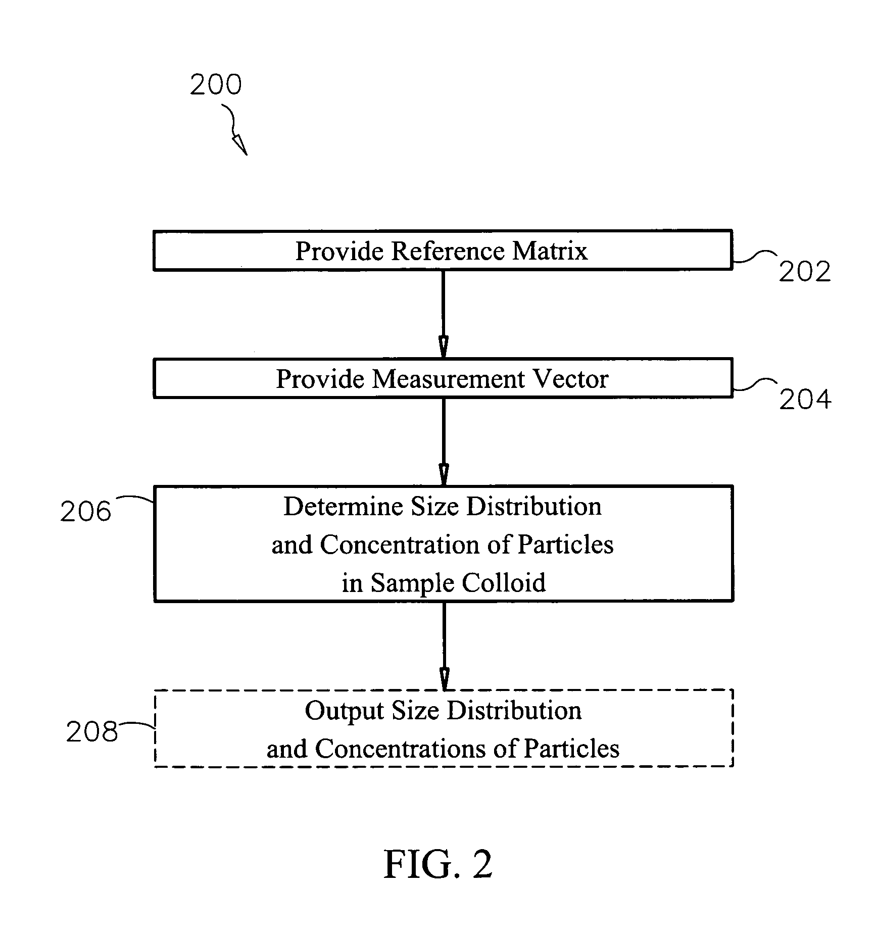 Methods and systems for computing a particle size distribution of small partcles in a process