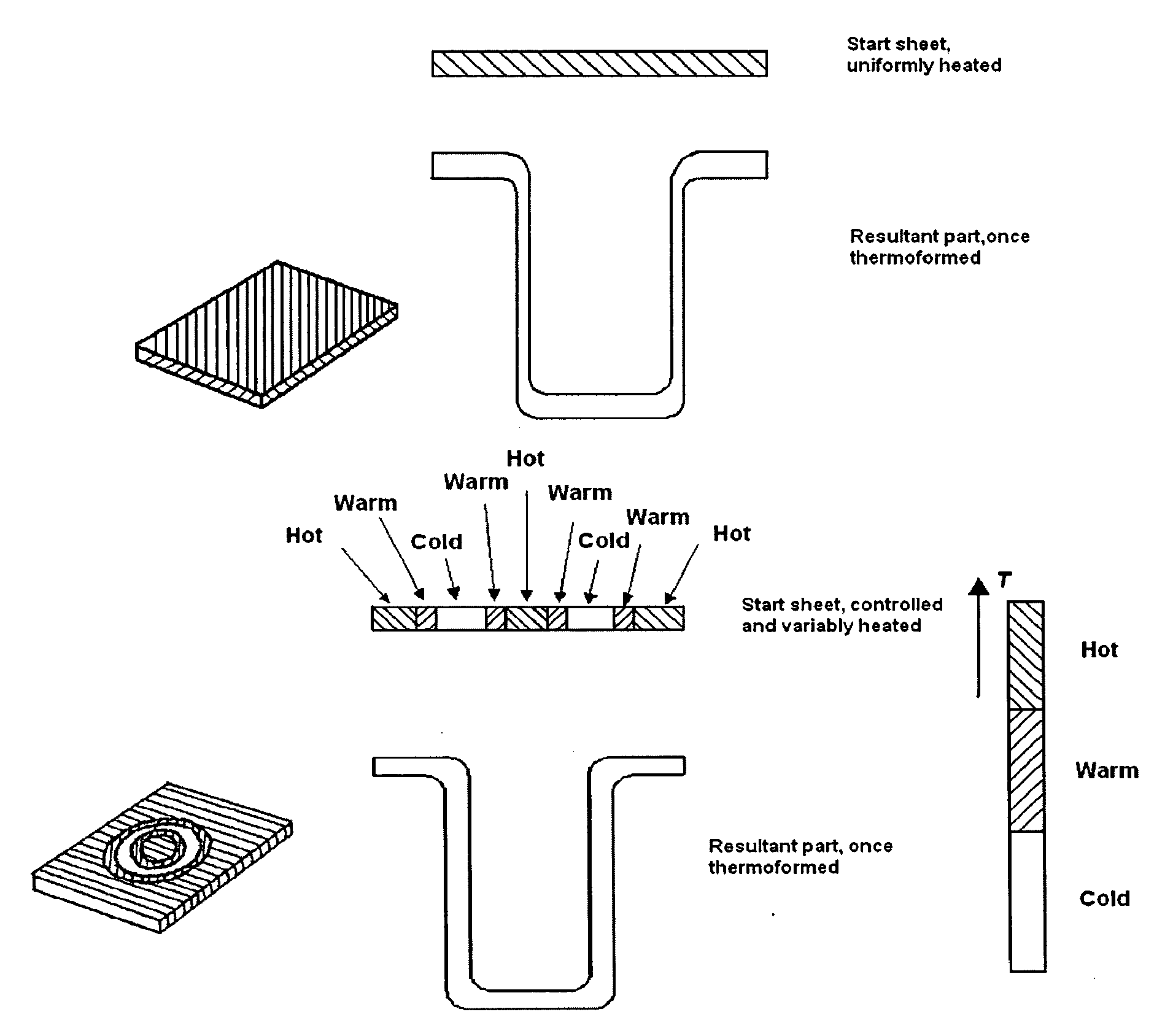 Method and apparatus for producing formable products