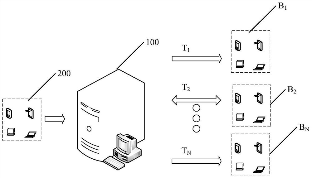 A method and system for distributing doctor's online answer questions