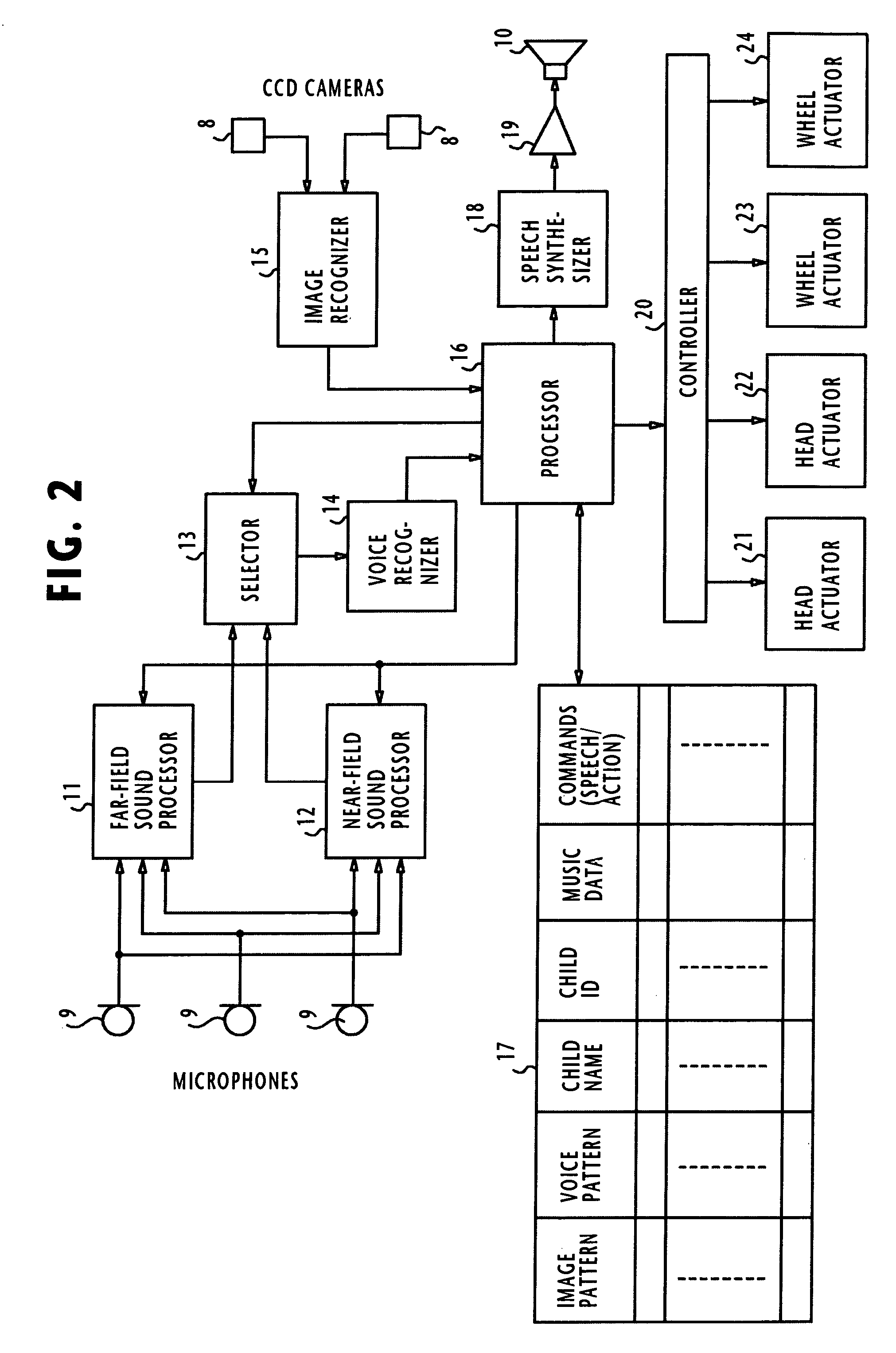 Child-care robot and a method of controlling the robot