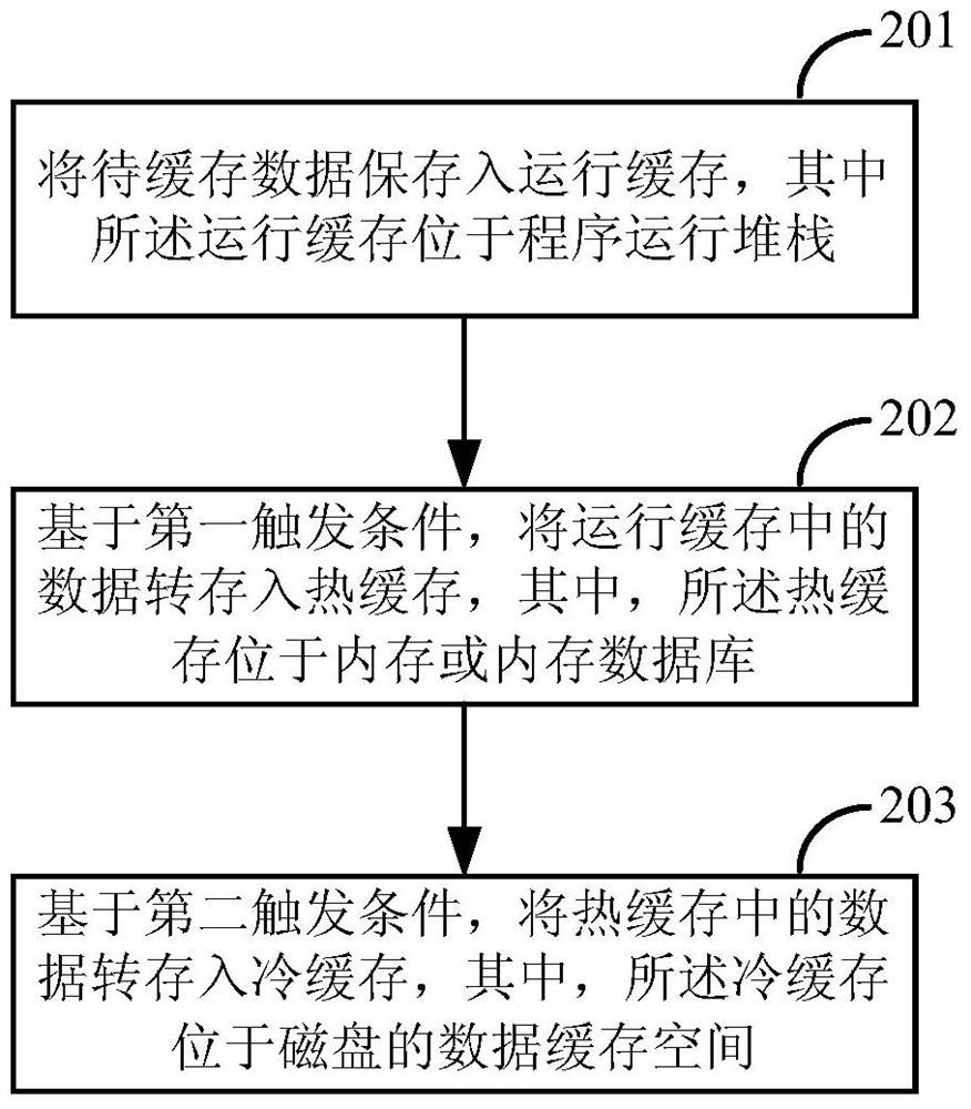 Computing device, method and device for data caching and searching