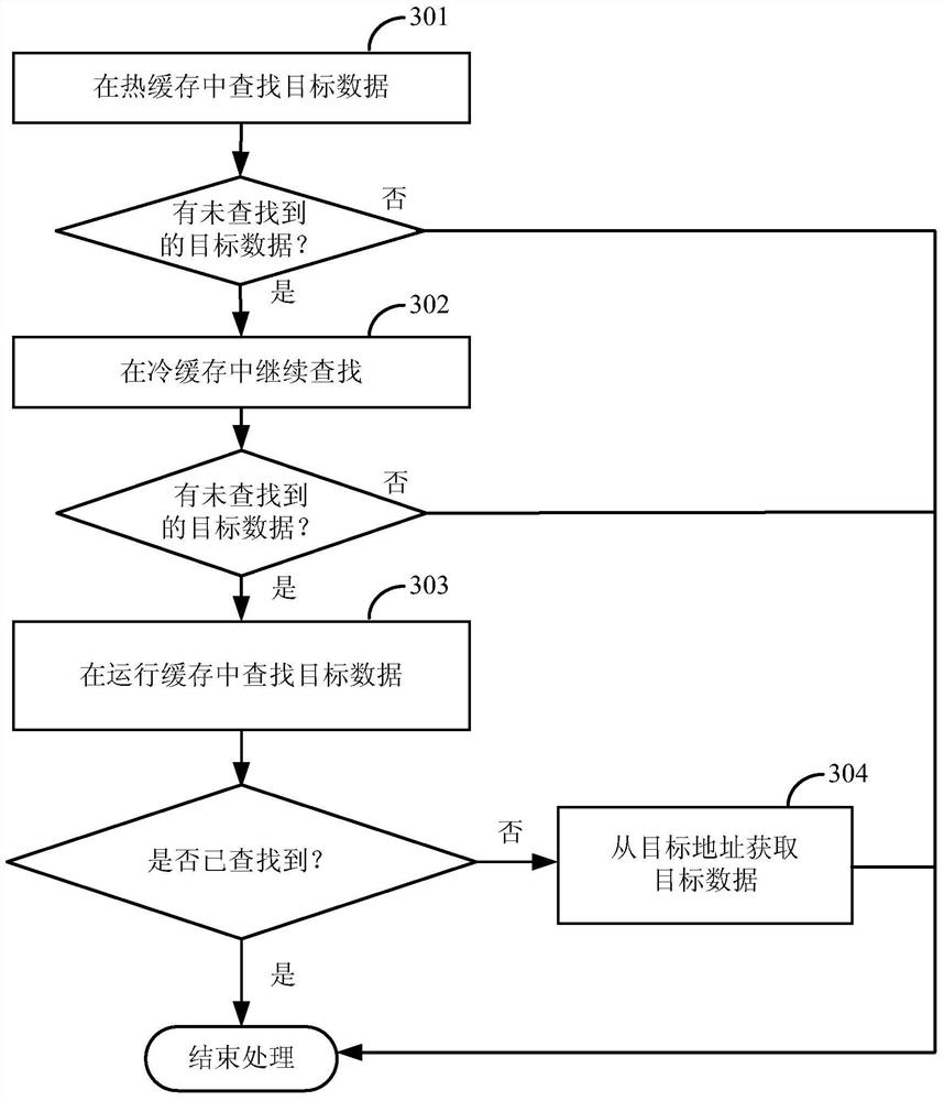 Computing device, method and device for data caching and searching