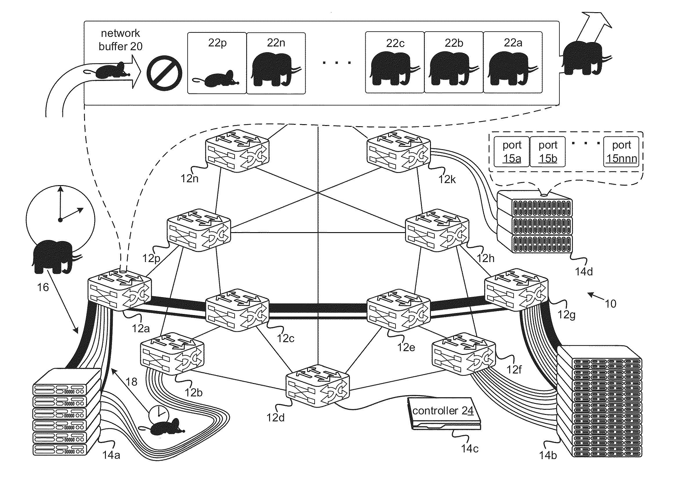 Traffic Flow Classification