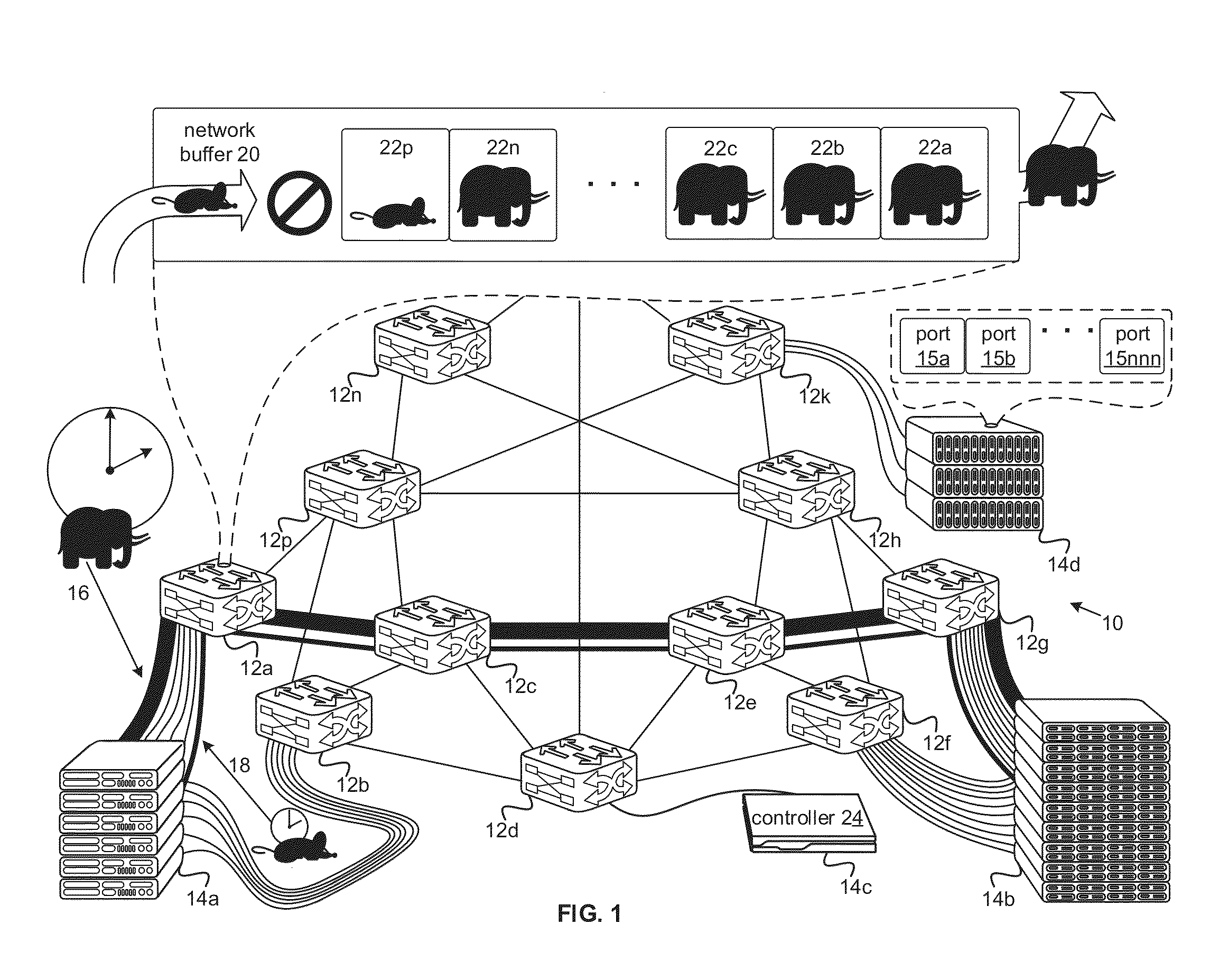 Traffic Flow Classification