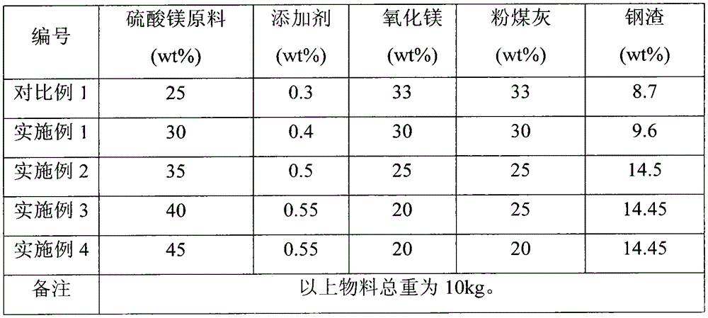 Cement and manufacturing method thereof