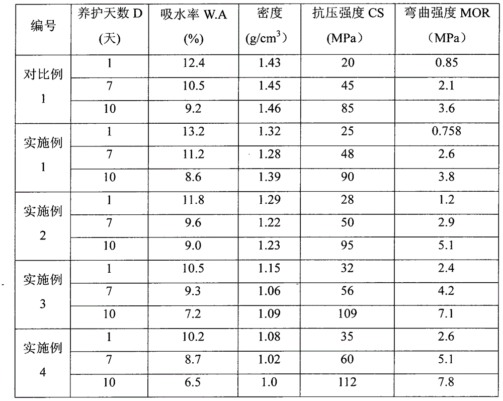 Cement and manufacturing method thereof