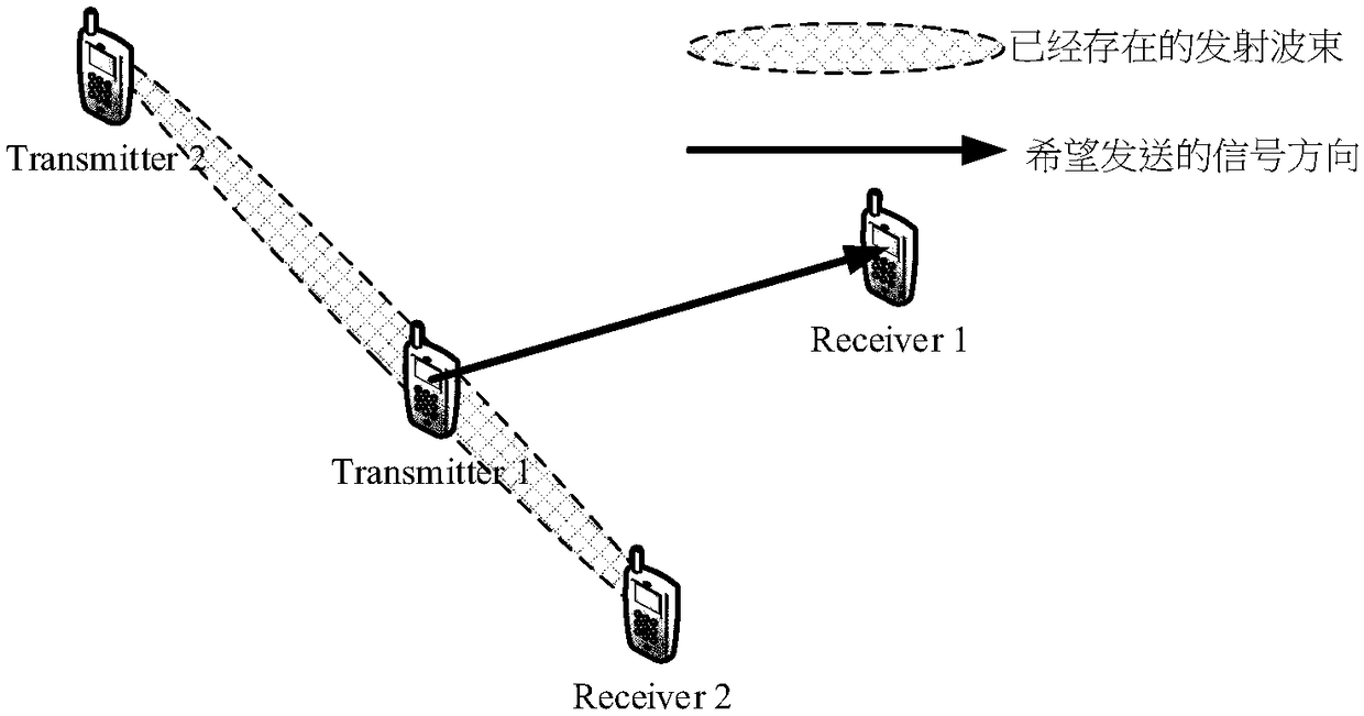 Directional communication system, communication method thereof and receiver