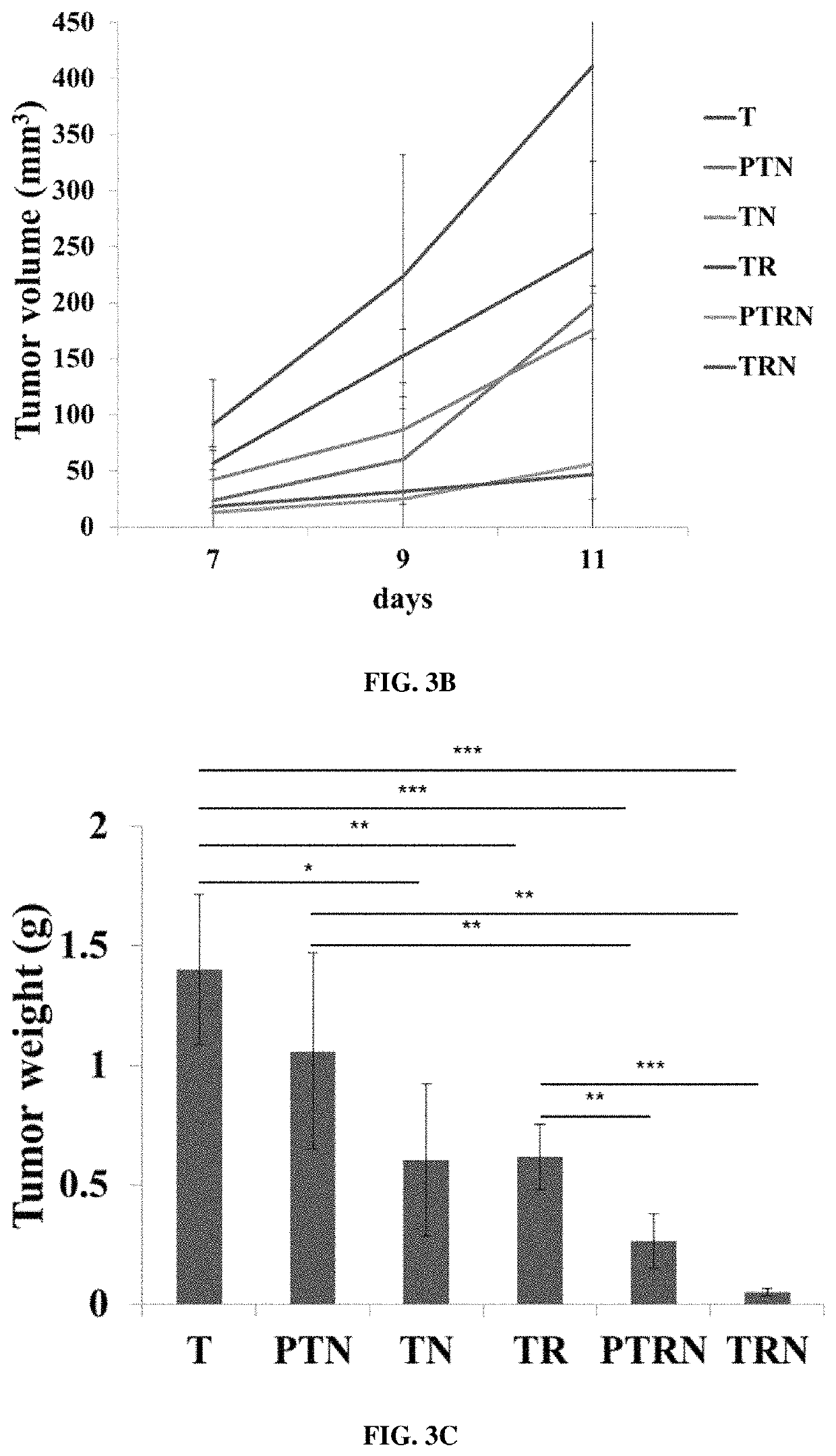 Compositions and methods for enhancing cancer radiotherapy