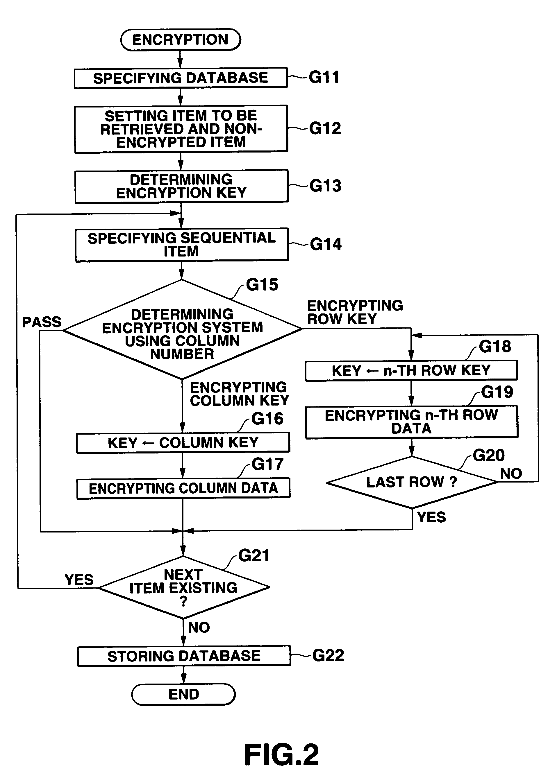 Database management apparatus and encrypting/decrypting system