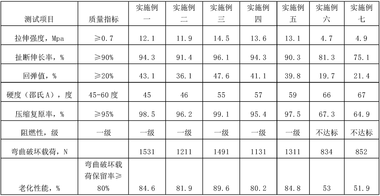 Low-odor low-toxicity plastic floor elastic layer and production process thereof