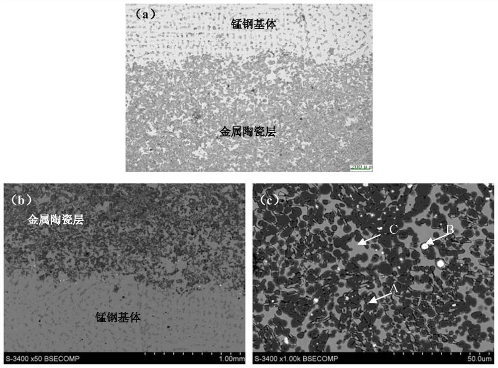 Manganese-steel-based multiphase particle reinforced cermet surface composite material, casting and manufacturing method thereof