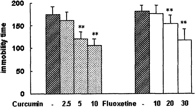 Compound preparation for treating depression