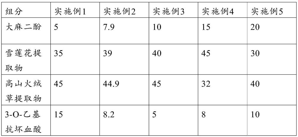 Skin conditioning composition containing cannabidiol and skin care product