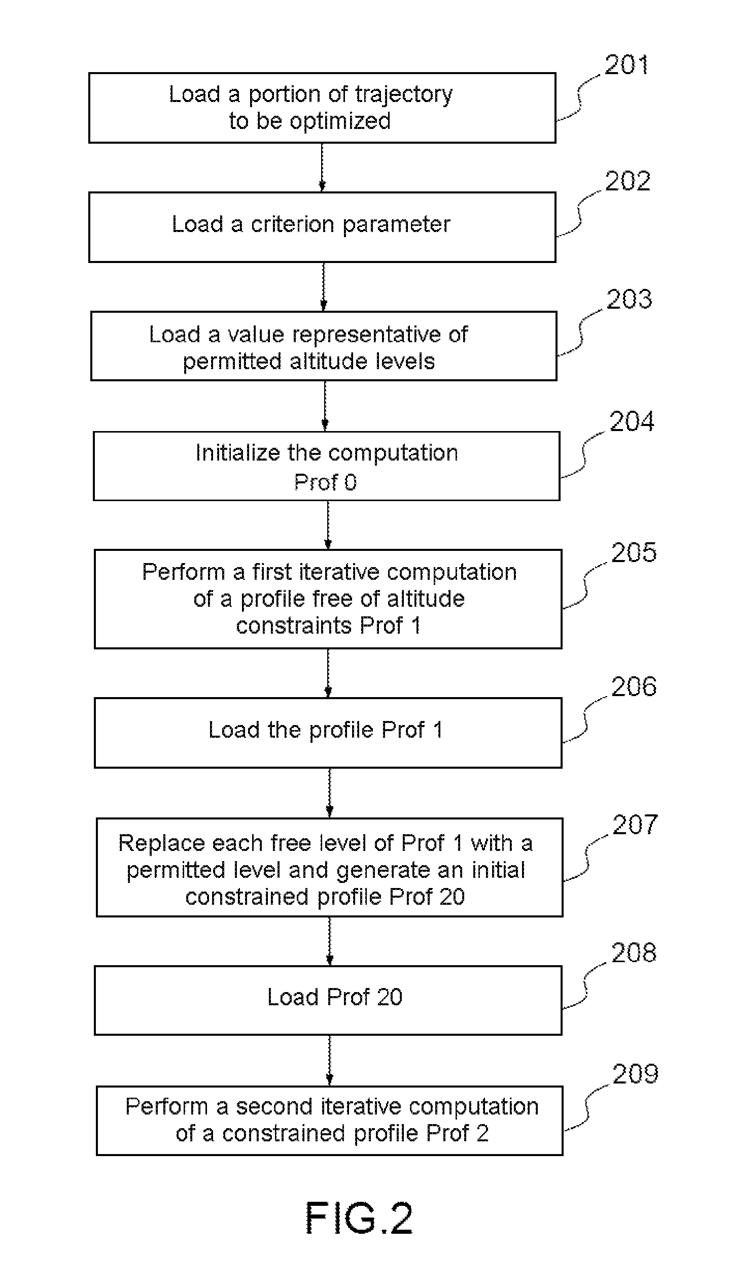 Method for creating a vertical trajectory profile comprising multiple altitude levels