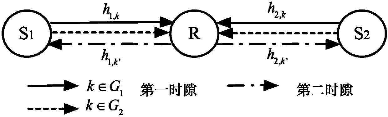 Wireless energy-carrying communication method based on orthogonal frequency division multiplexing amplification and forwarding two-way cooperation