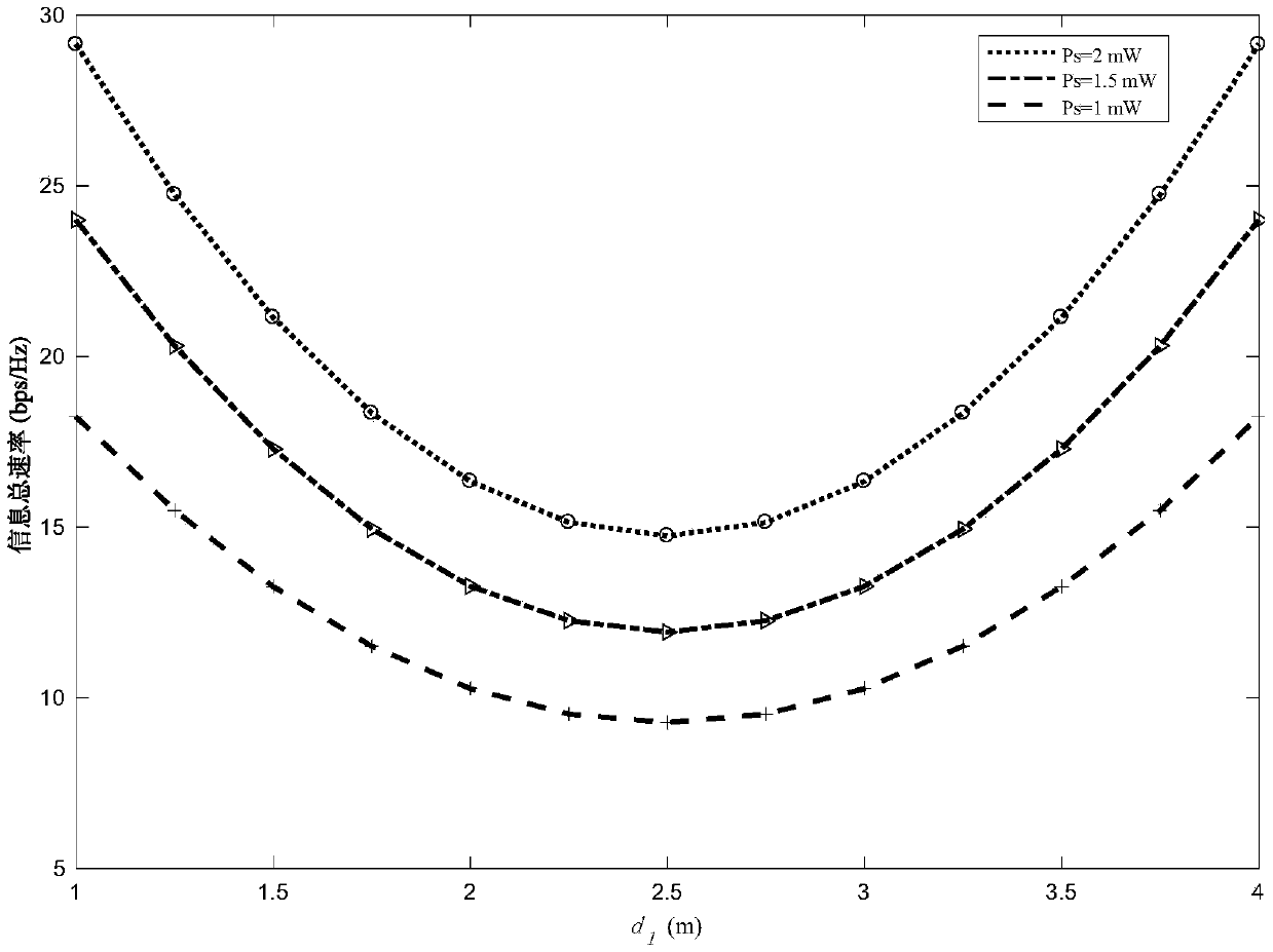 Wireless energy-carrying communication method based on orthogonal frequency division multiplexing amplification and forwarding two-way cooperation