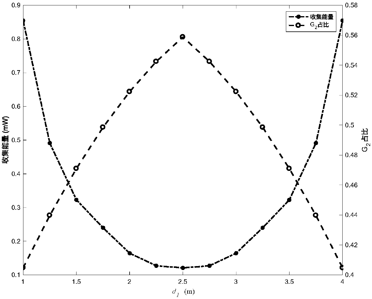 Wireless energy-carrying communication method based on orthogonal frequency division multiplexing amplification and forwarding two-way cooperation