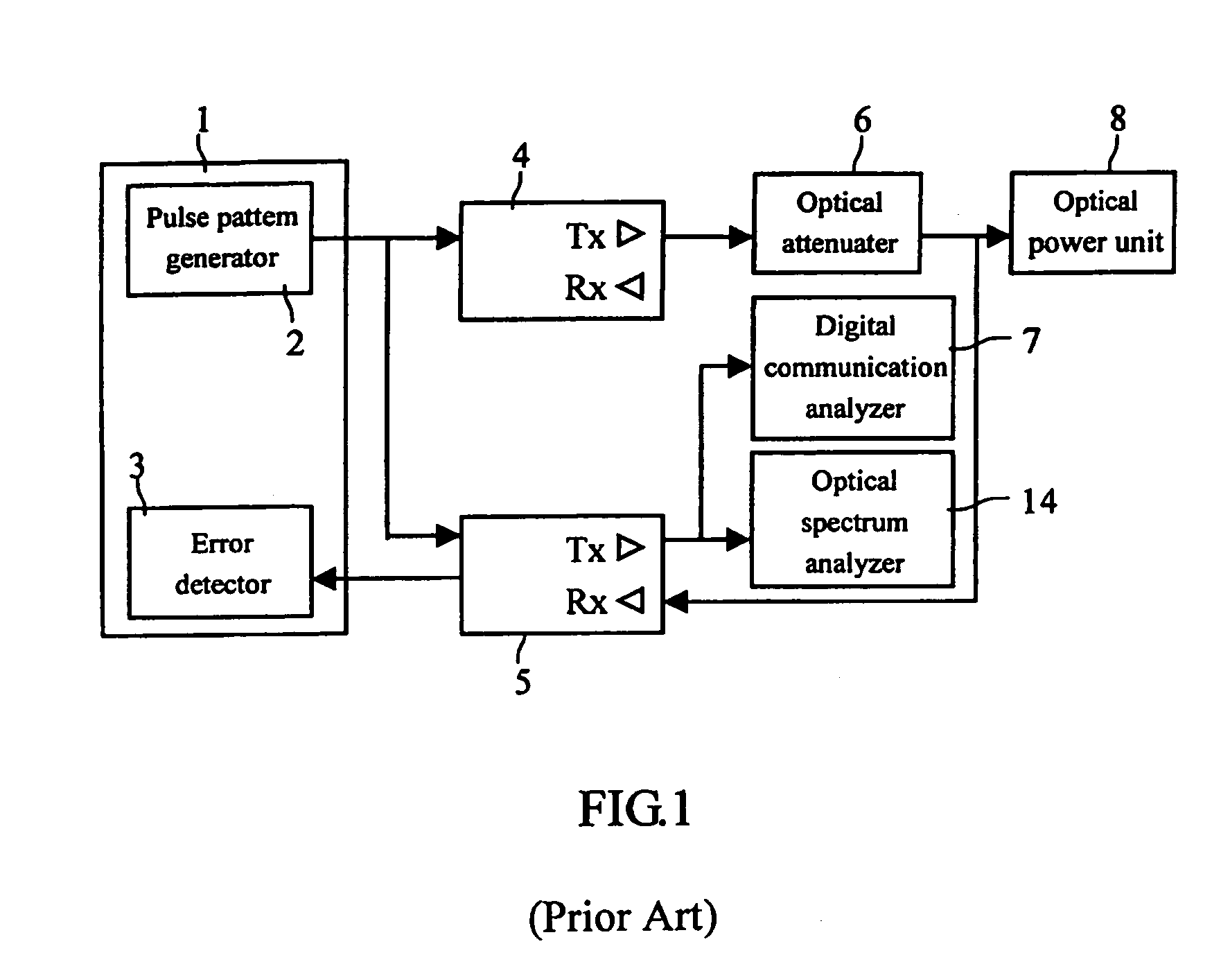 Fast testing system for optical transceiver and testing method thereof