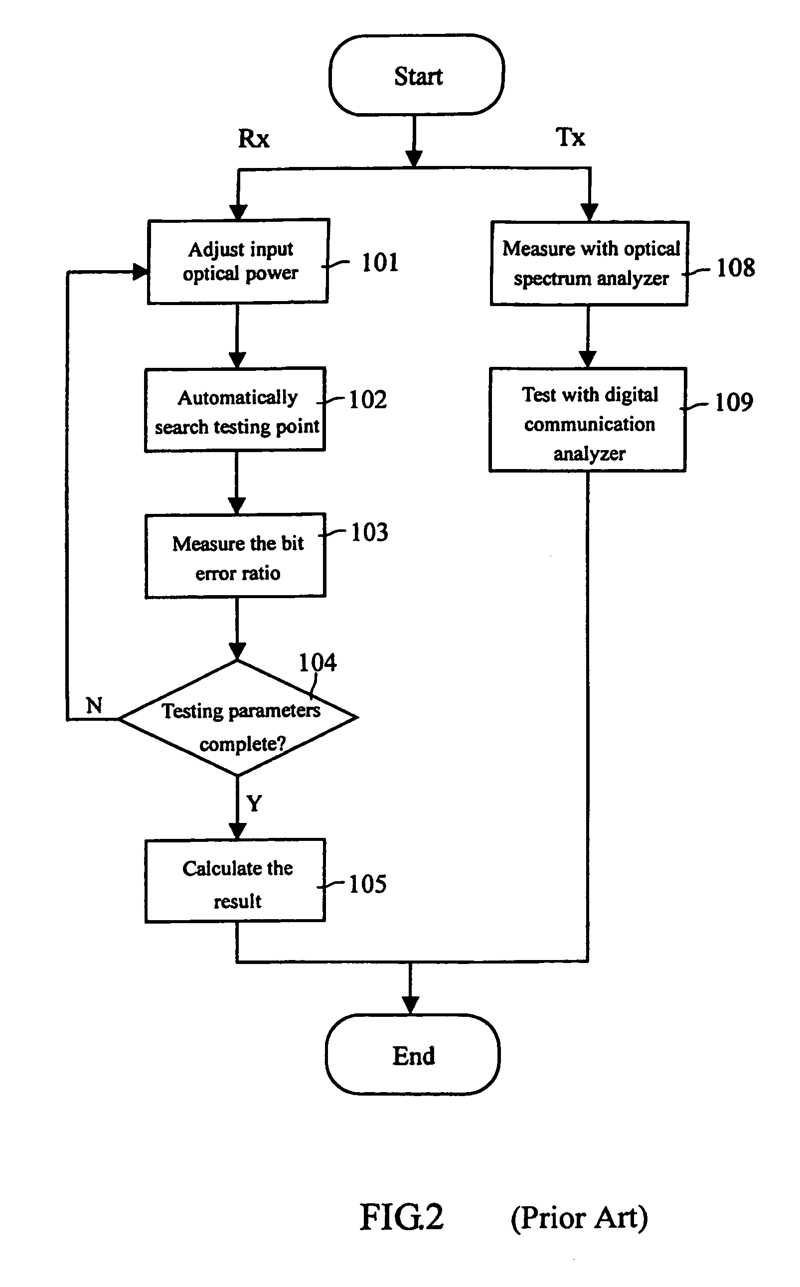 Fast testing system for optical transceiver and testing method thereof