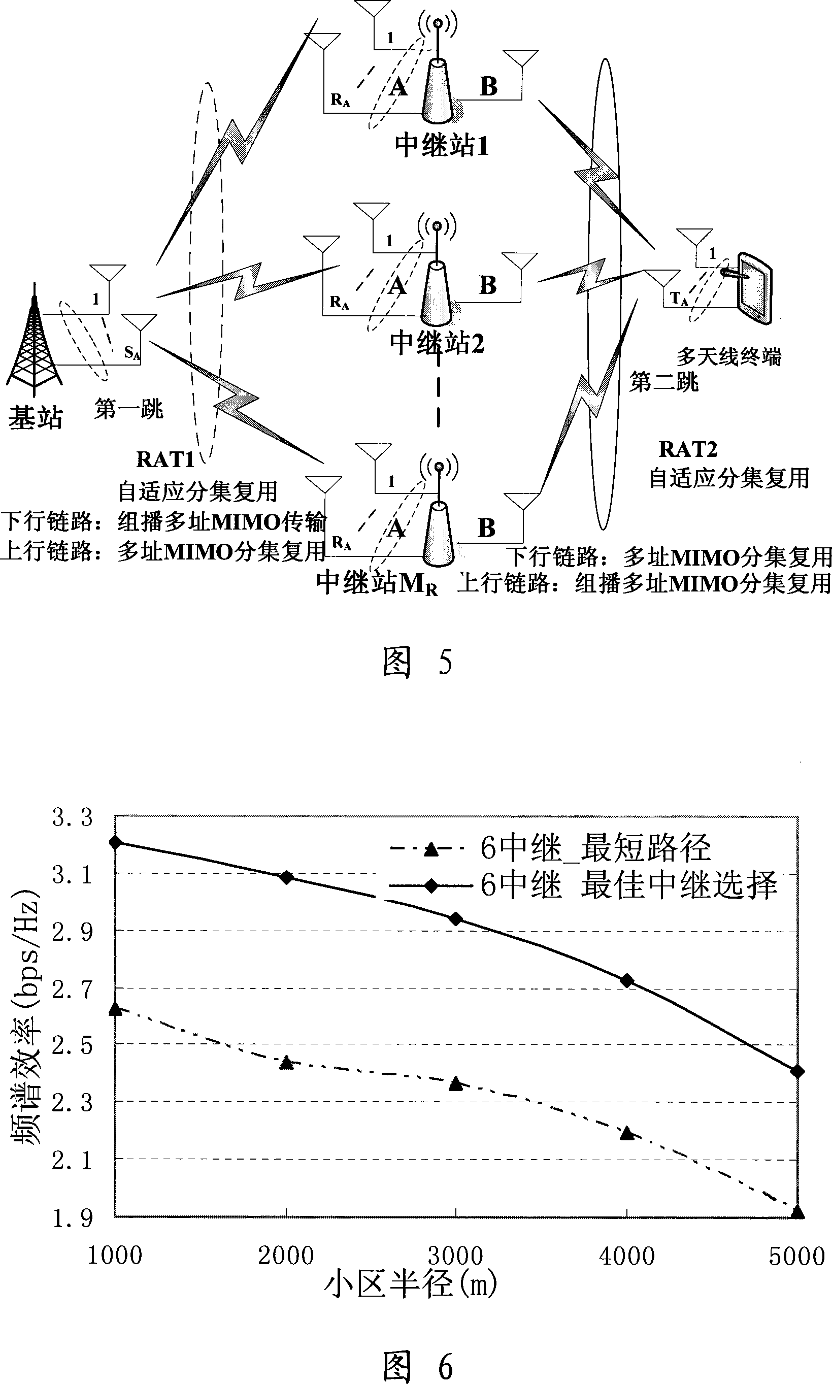 A collaborative transmission method realized in isomerization wireless network with cooperating relay nodes