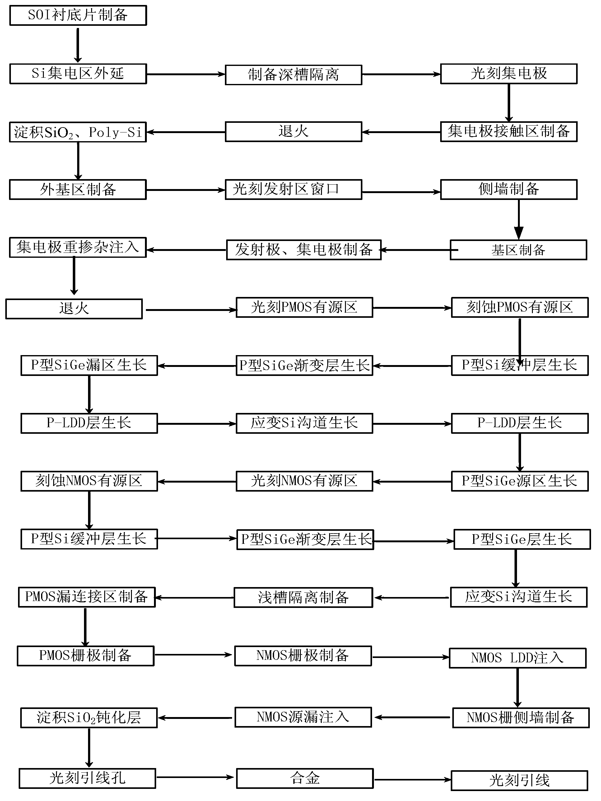 Mixed crystal face vertical channel Si-based BiCMOS integrated device and preparation method thereof