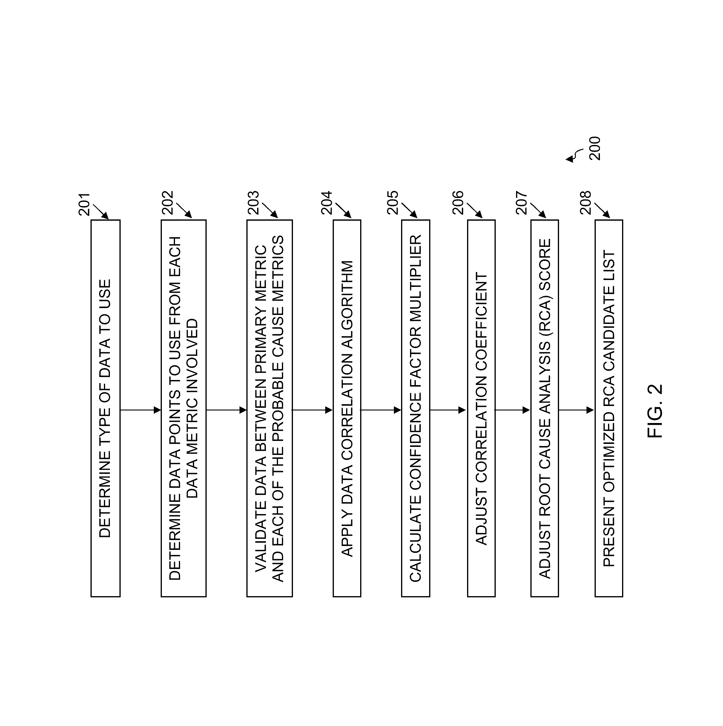 System, method and computer program product for optimized root cause analysis