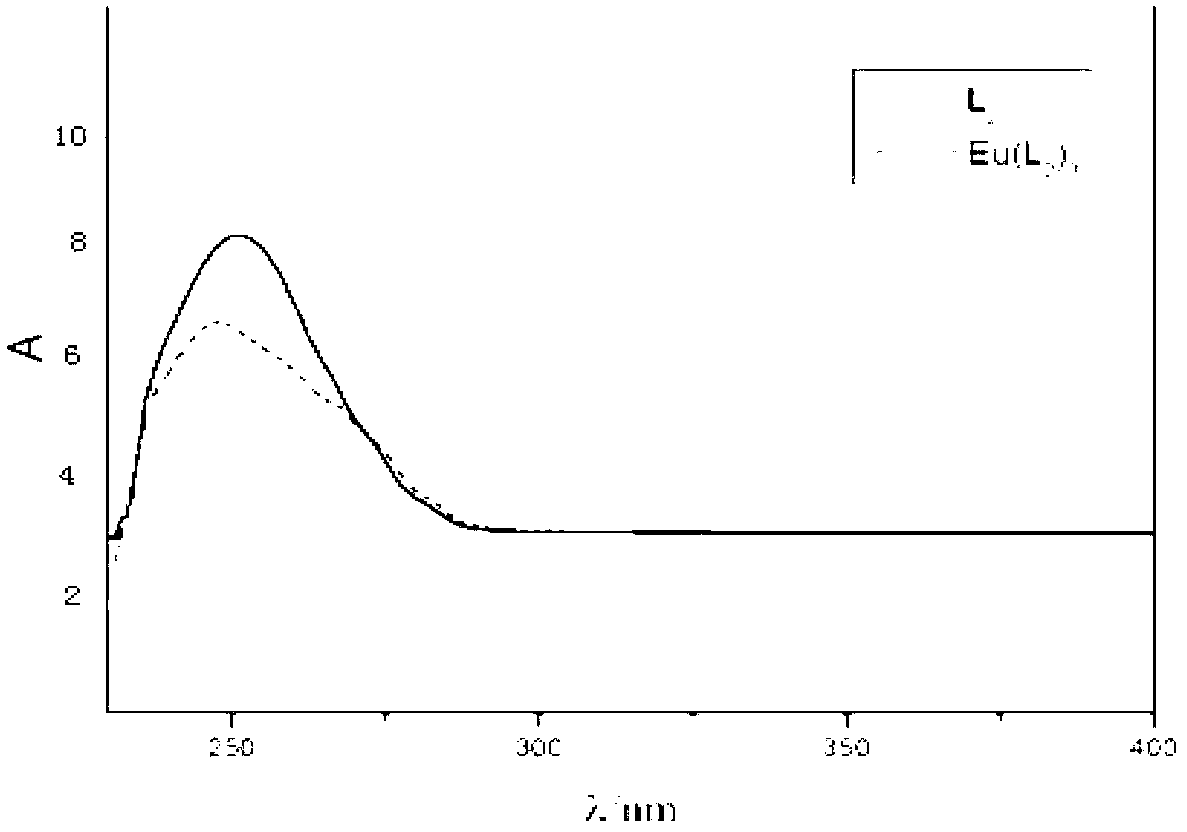 Metal complex liquid crystal polymer and preparation method thereof