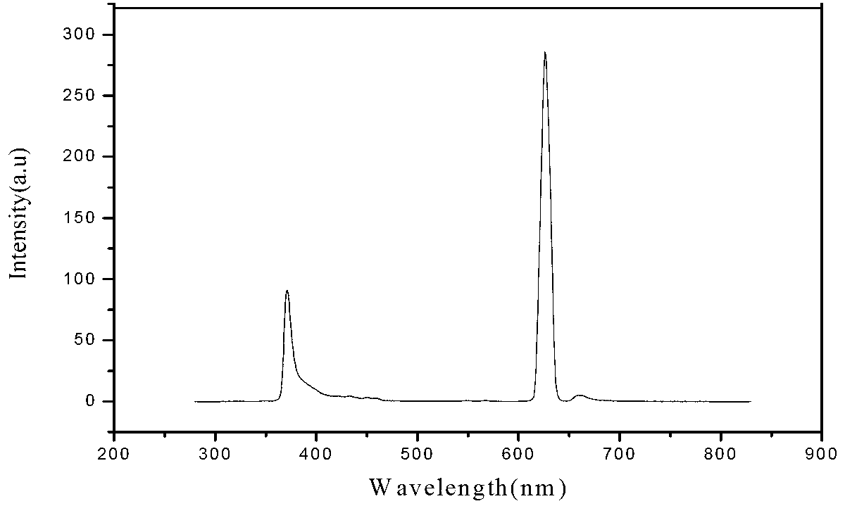 Metal complex liquid crystal polymer and preparation method thereof