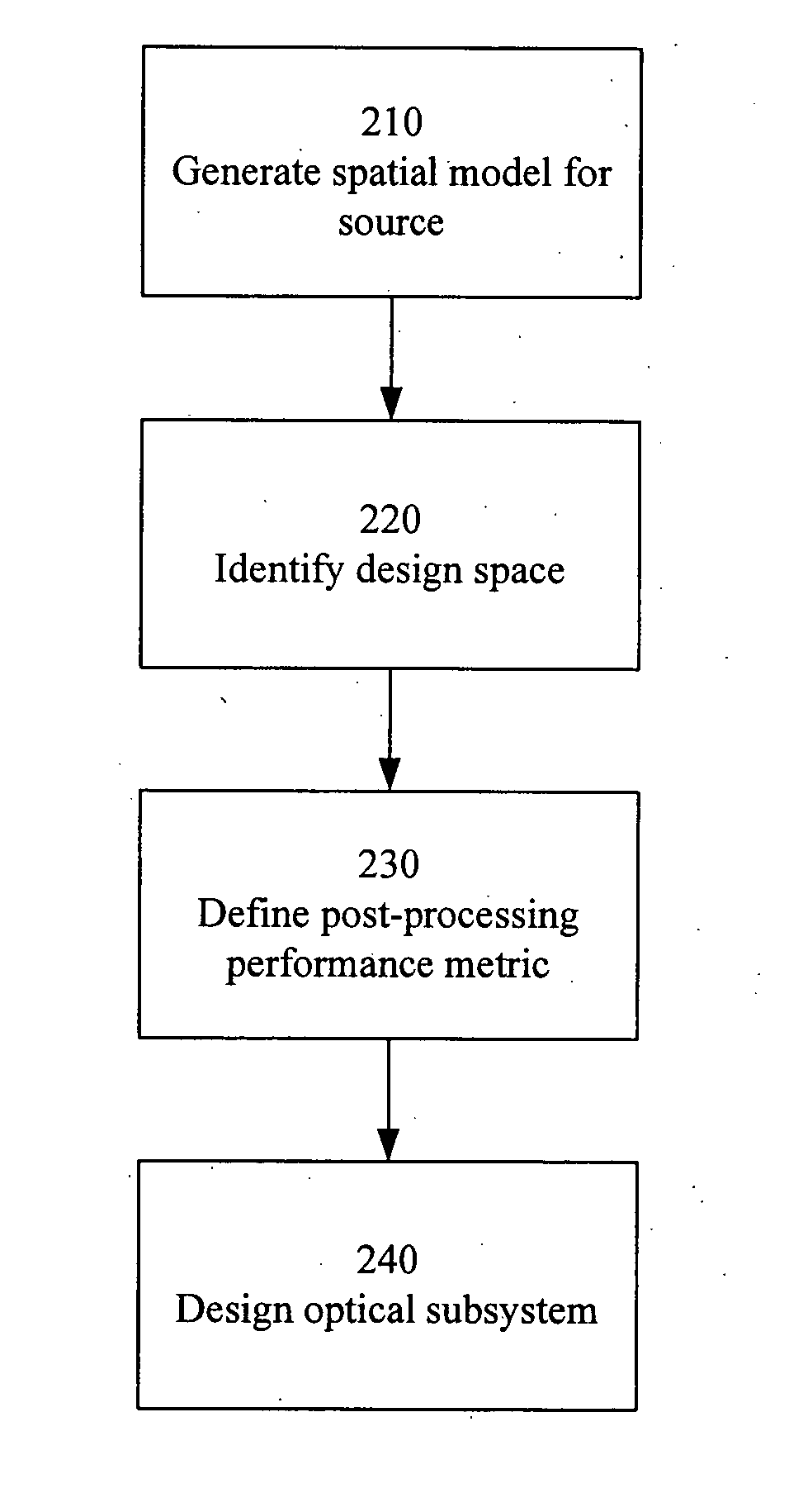 End-to-end design of electro-optic imaging systems using backwards ray tracing from the detector to the source