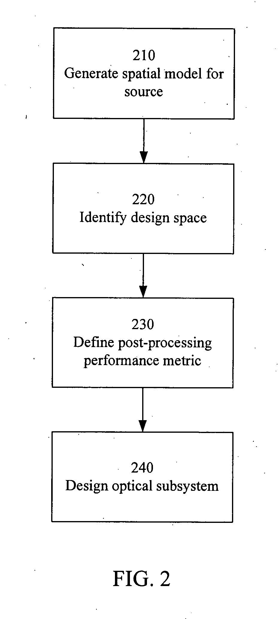 End-to-end design of electro-optic imaging systems using backwards ray tracing from the detector to the source