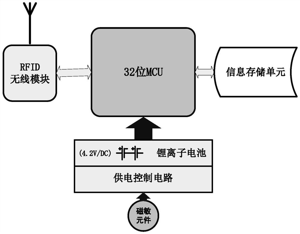 Dangerous point warning device and warning method for power line operation site