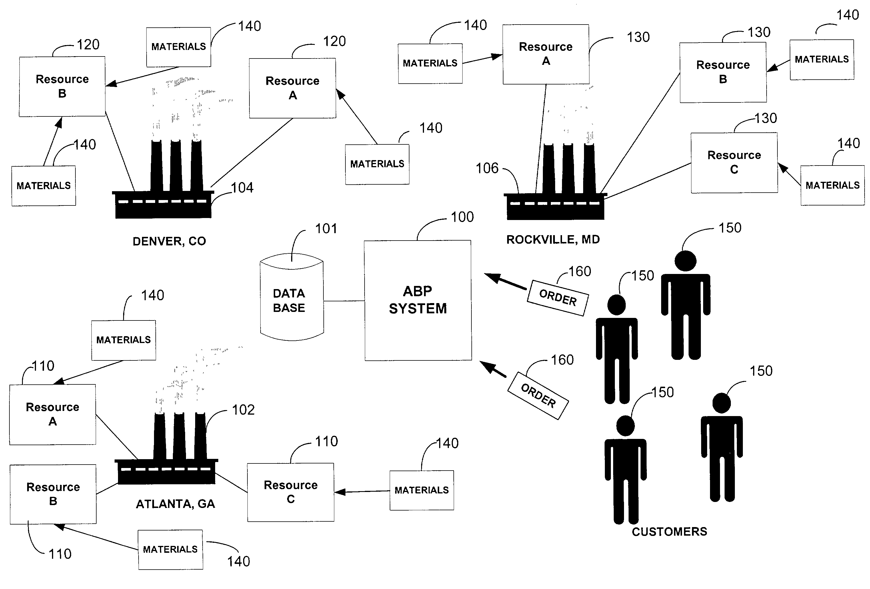 System, method, and computer program for replenishment by manufacture with attribute based planning