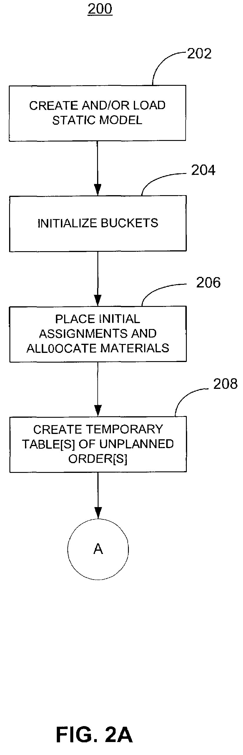 System, method, and computer program for replenishment by manufacture with attribute based planning