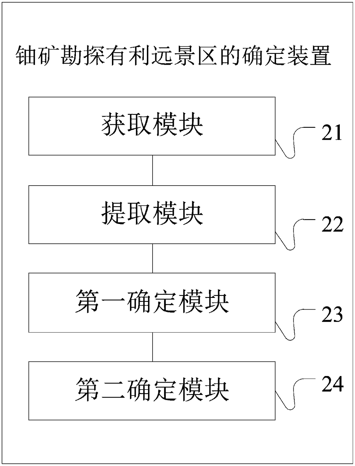 Uranium mine exploration favorable prospective area determination method and device