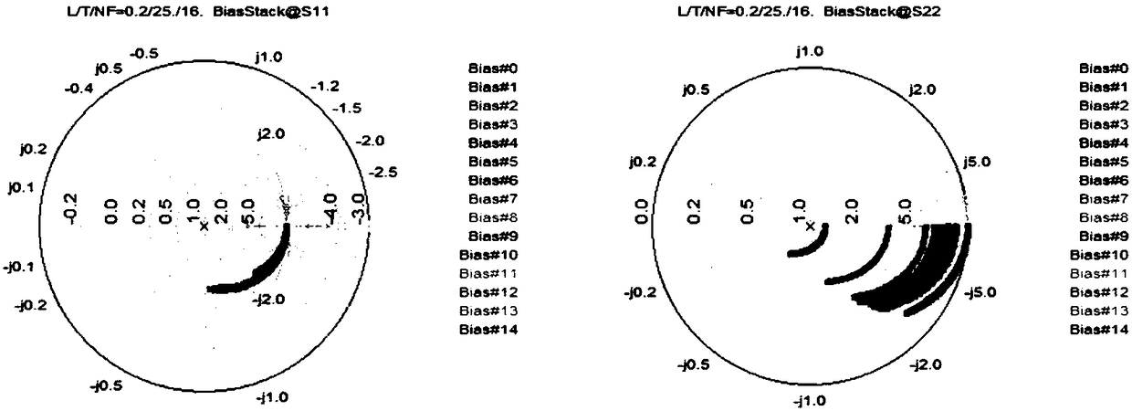 Method for establishing radio frequency parameter model of radio frequency transistor