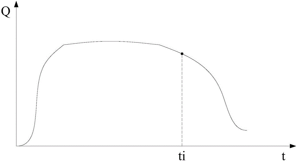 Defrosting control method, defrosting control device and heat pump type air conditioner