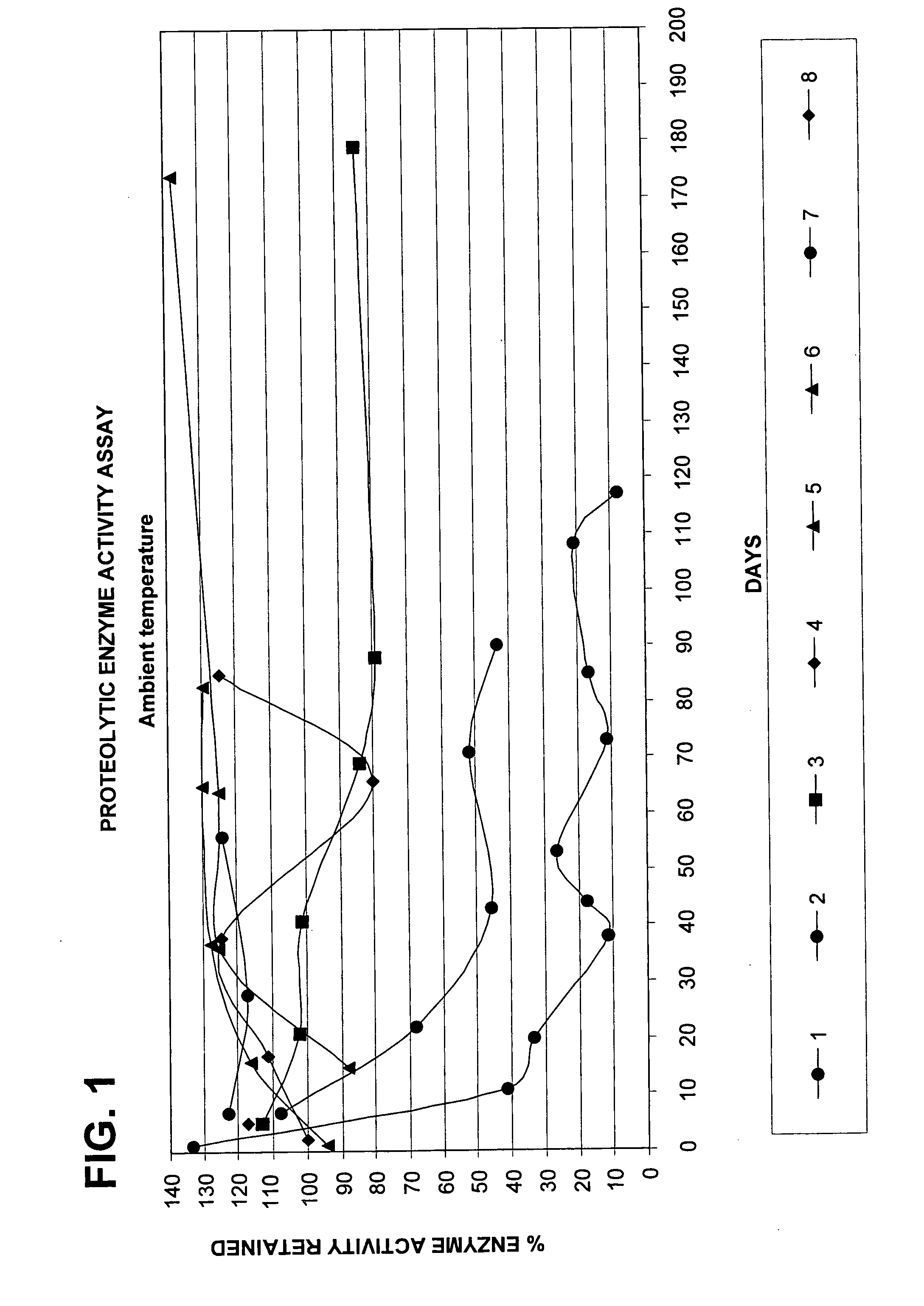 Stable liquid enzyme compositions