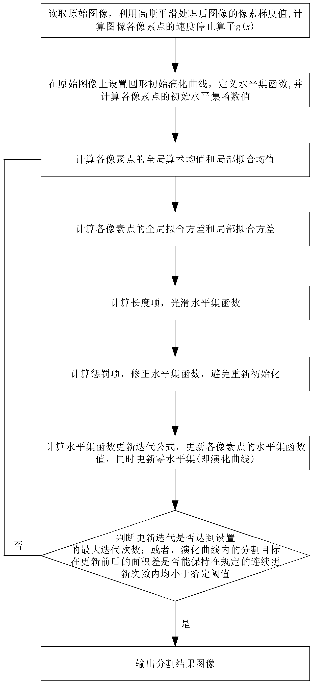 Gray-scale even image segmentation method based on level set