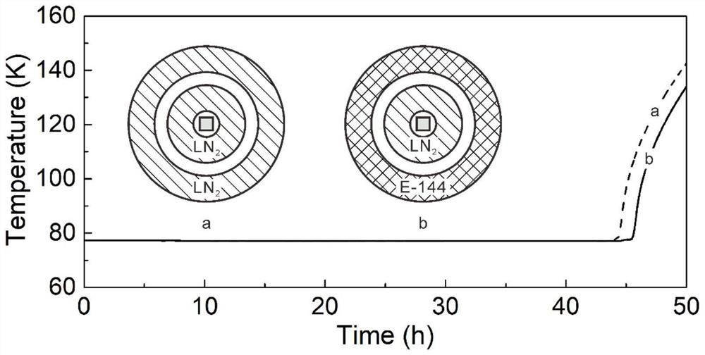 Non-active cooling low-temperature storage and transportation device based on multilayer phase-change material