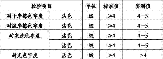 Preparing method of normal-temperature normal-pressure deeply-dyeable polyester filament