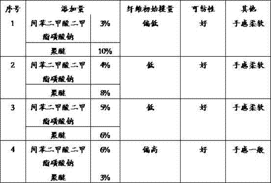 Preparing method of normal-temperature normal-pressure deeply-dyeable polyester filament