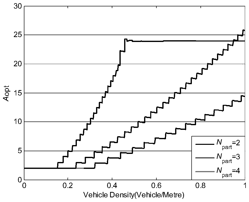 A Stable Method for Selecting Relay Nodes in Internet of Vehicles